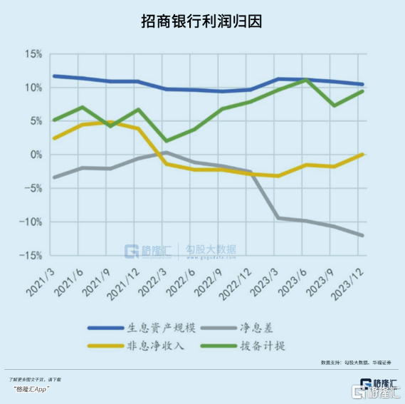 急了