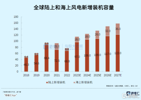 “黑色黄金”，触底等反弹