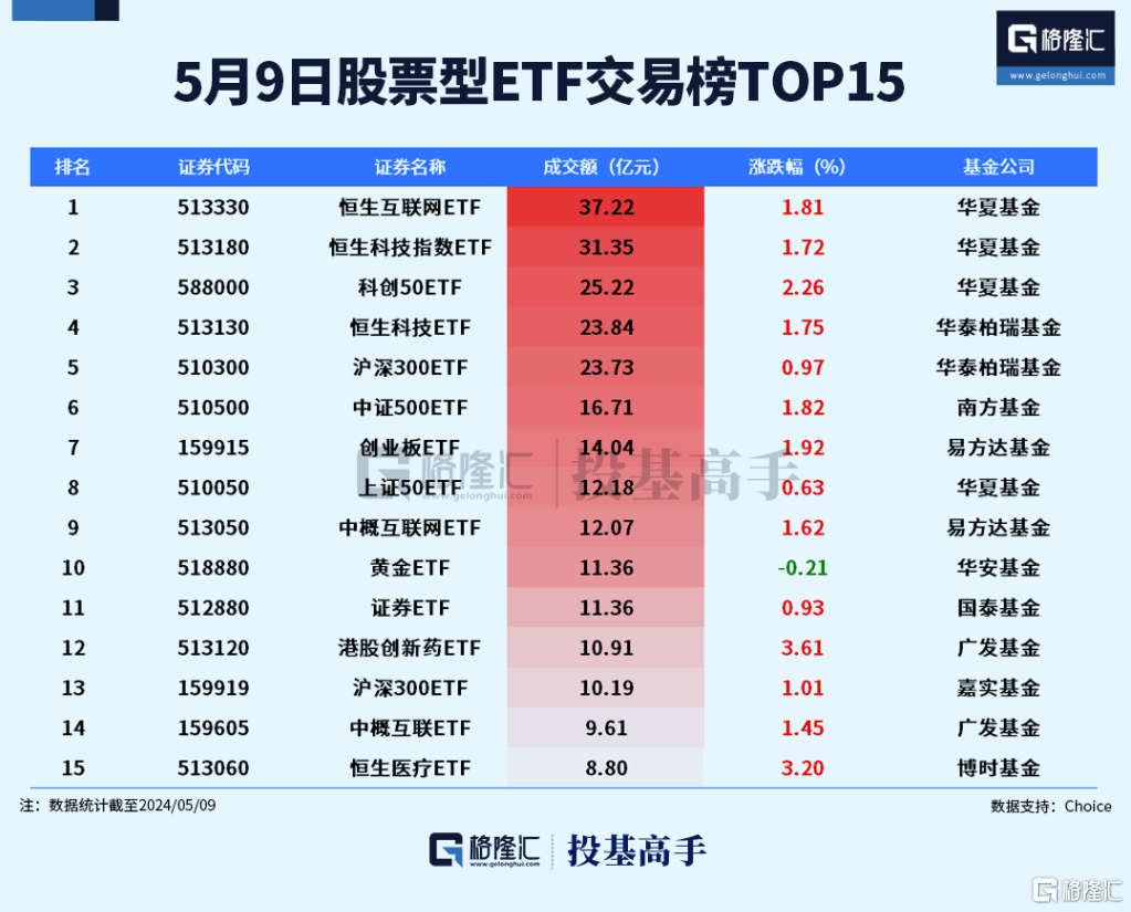 ¡ETFձ | ǿǣETFǳ4%