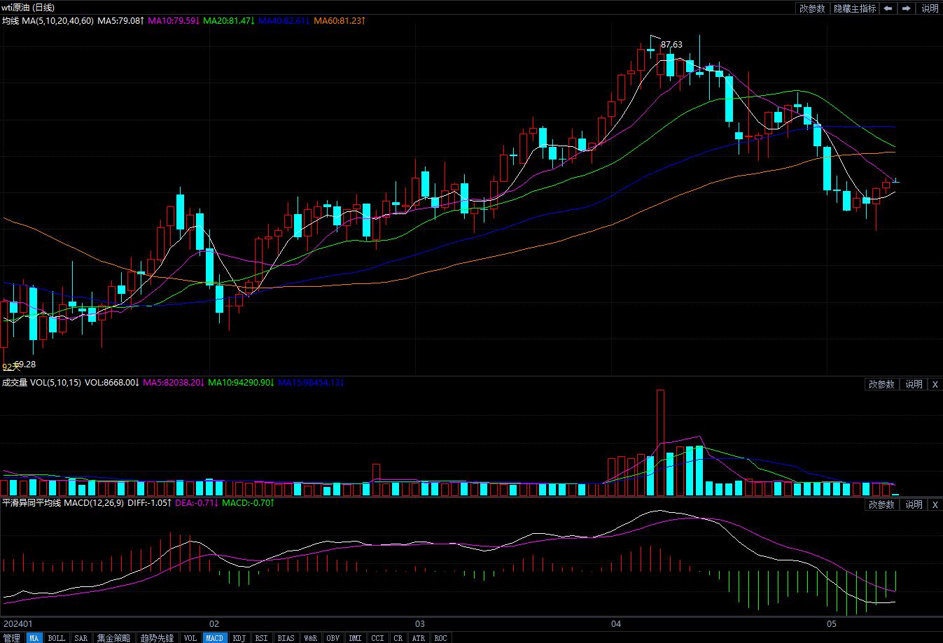 5月10日原油价格晚间交易提醒