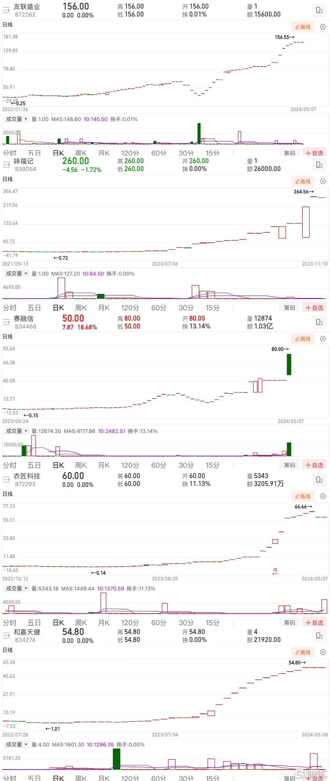 突发！两年赚8倍的大型私募跑路了？