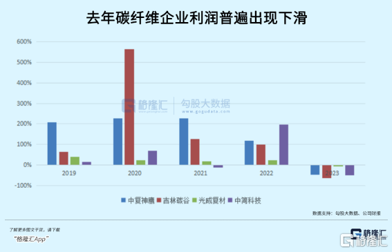 “黑色黄金”，触底等反弹