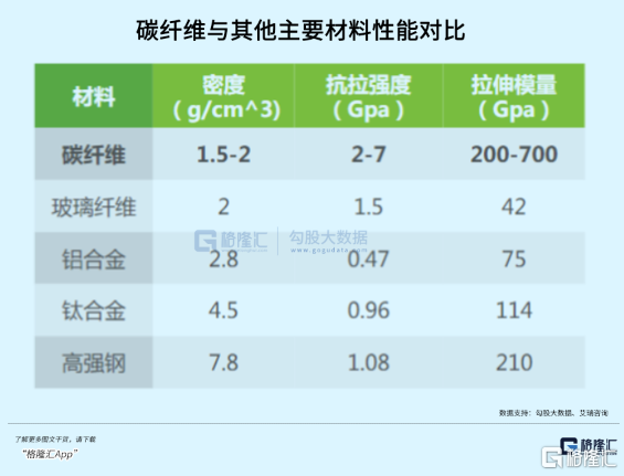 “黑色黄金”，触底等反弹