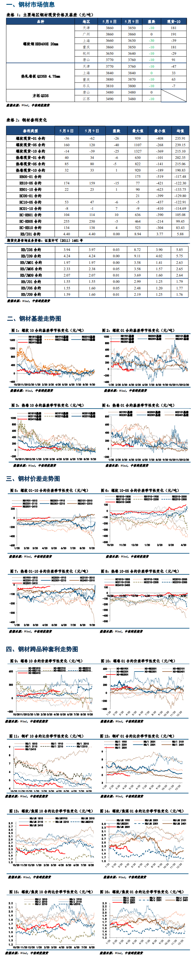 钢材早报:去库斜率放缓 钢材期货将考验均线支撑