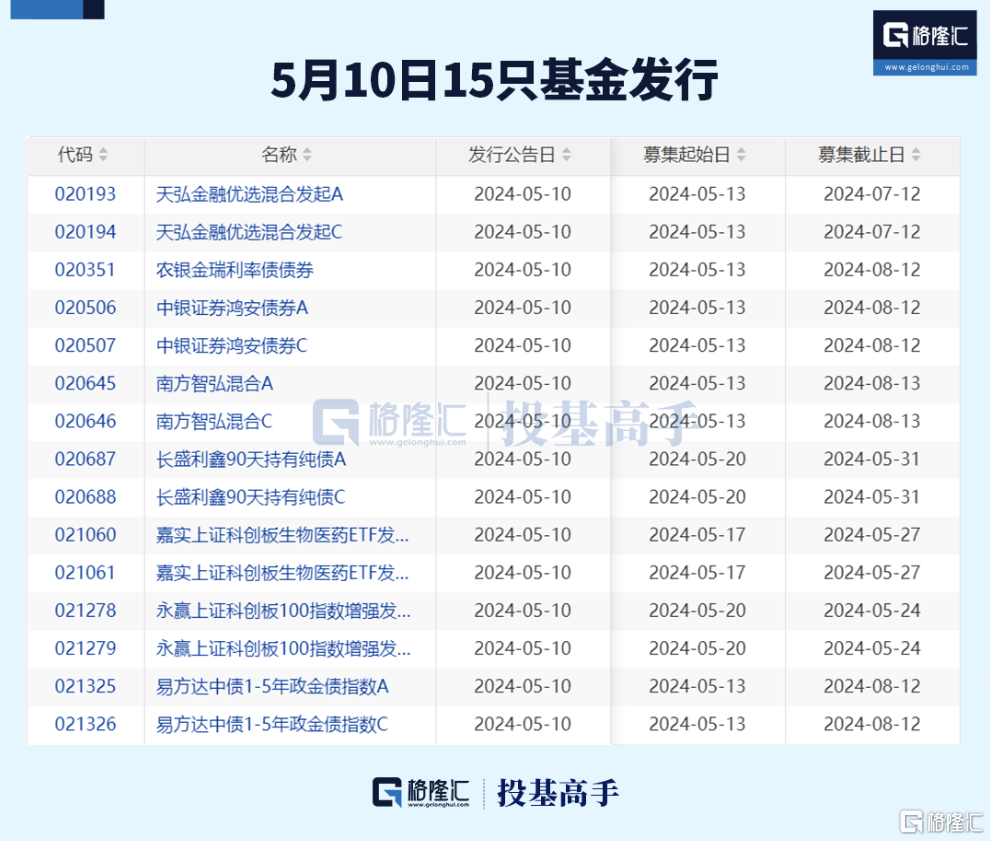 格隆汇ETF日报 | 港股红利股爆发，港股央企红利ETF涨近6%！