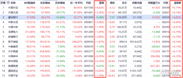 高息股，又要涨疯了