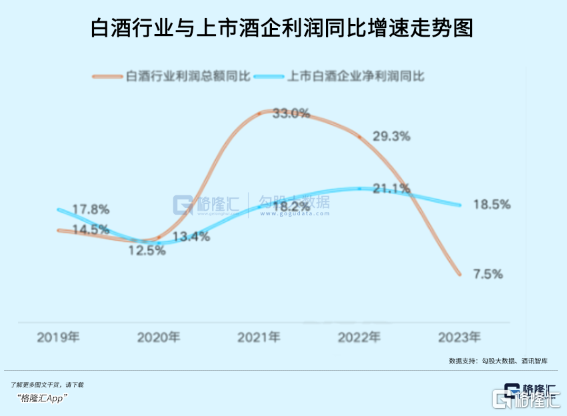 是时候盯紧白酒龙头了