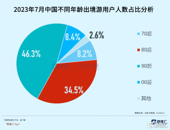 五一期间的最大赢家