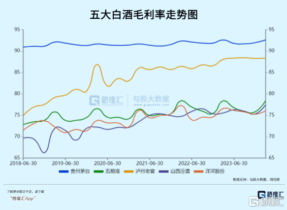 是时候盯紧白酒龙头了