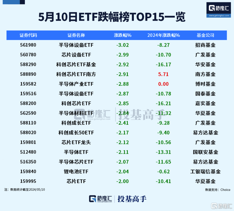 格隆汇ETF日报 | 港股红利股爆发，港股央企红利ETF涨近6%！