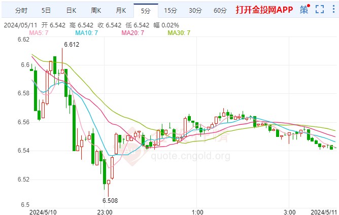 特朗普庭外坚称无辜纸白银上探