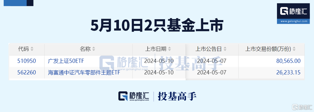 格隆汇ETF日报 | 港股红利股爆发，港股央企红利ETF涨近6%！