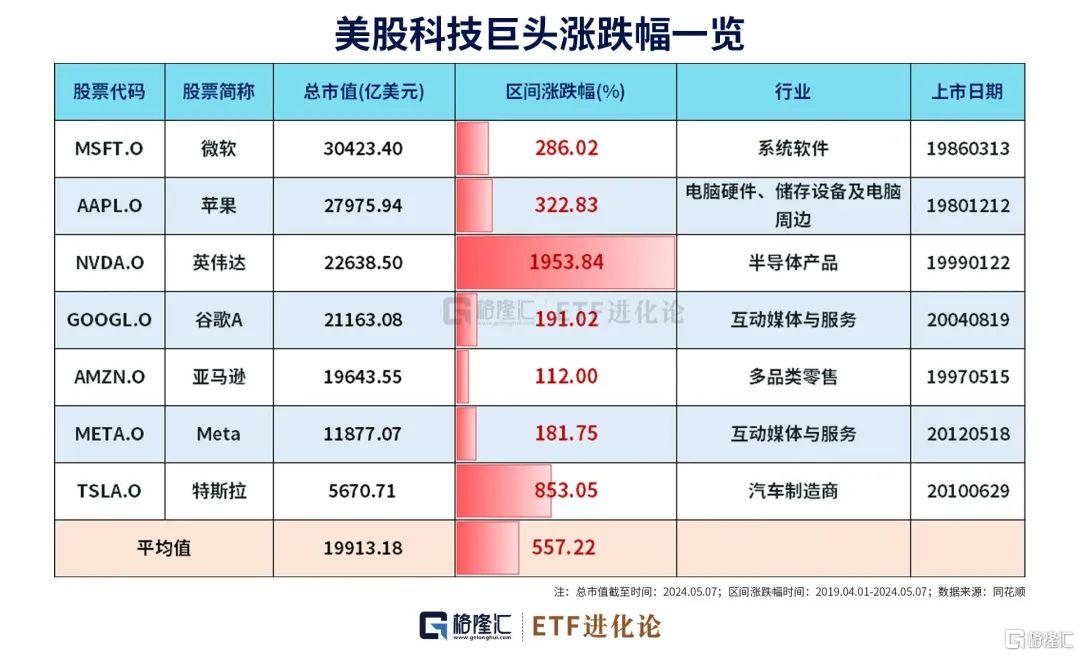 沪指迈入技术性牛市，明天起风向标“隐身”