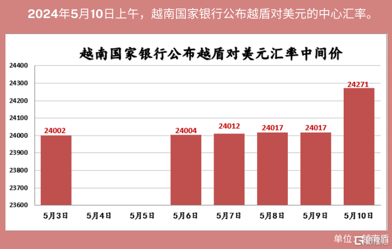 越南盾大跌！国际资金纷纷撤离，发生了什么？