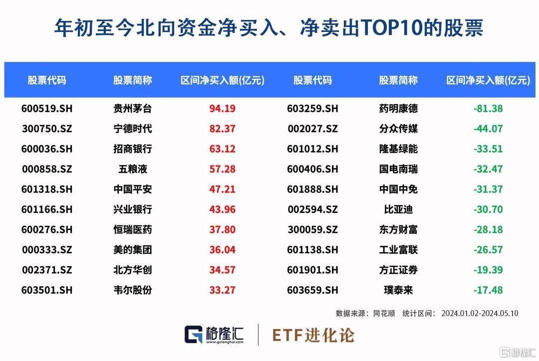 沪指迈入技术性牛市，明天起风向标“隐身”