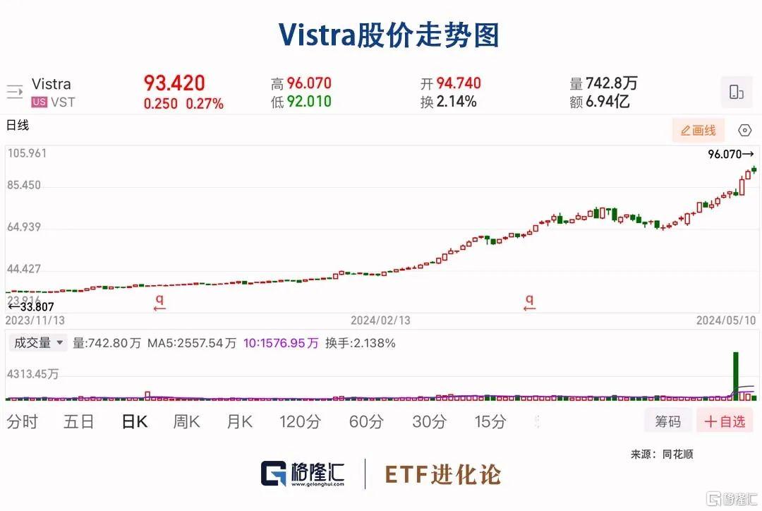 沪指迈入技术性牛市，明天起风向标“隐身”