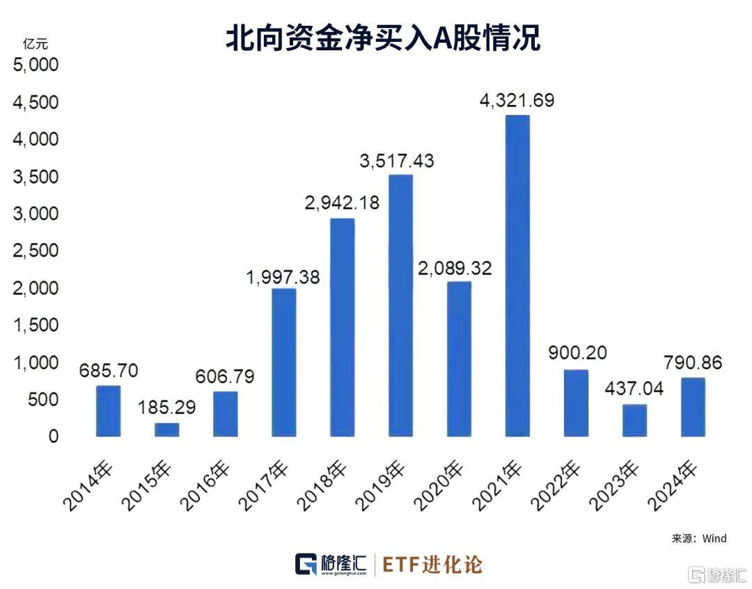 沪指迈入技术性牛市，明天起风向标“隐身”