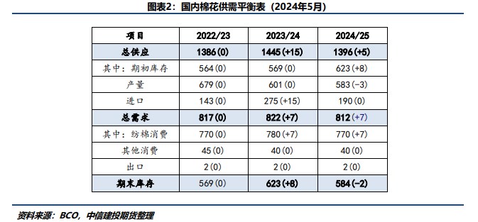 天气交易落空 棉花期价探底