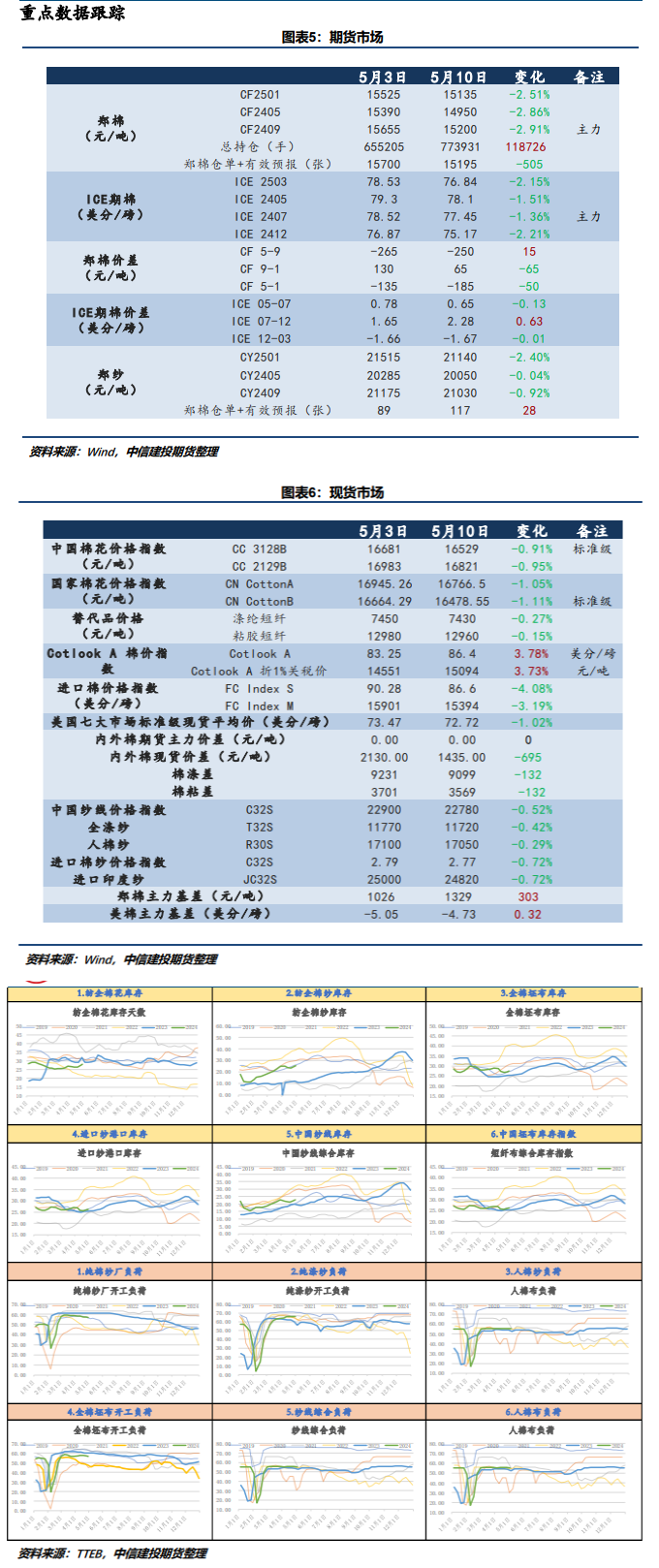 天气交易落空 棉花期价探底