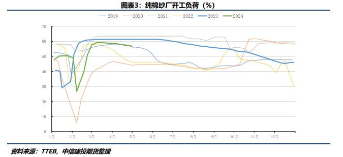 天气交易落空 棉花期价探底