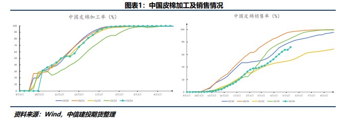 天气交易落空 棉花期价探底