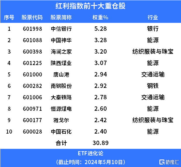 资金买爆了，港股通红利ETF溢价4%上涨