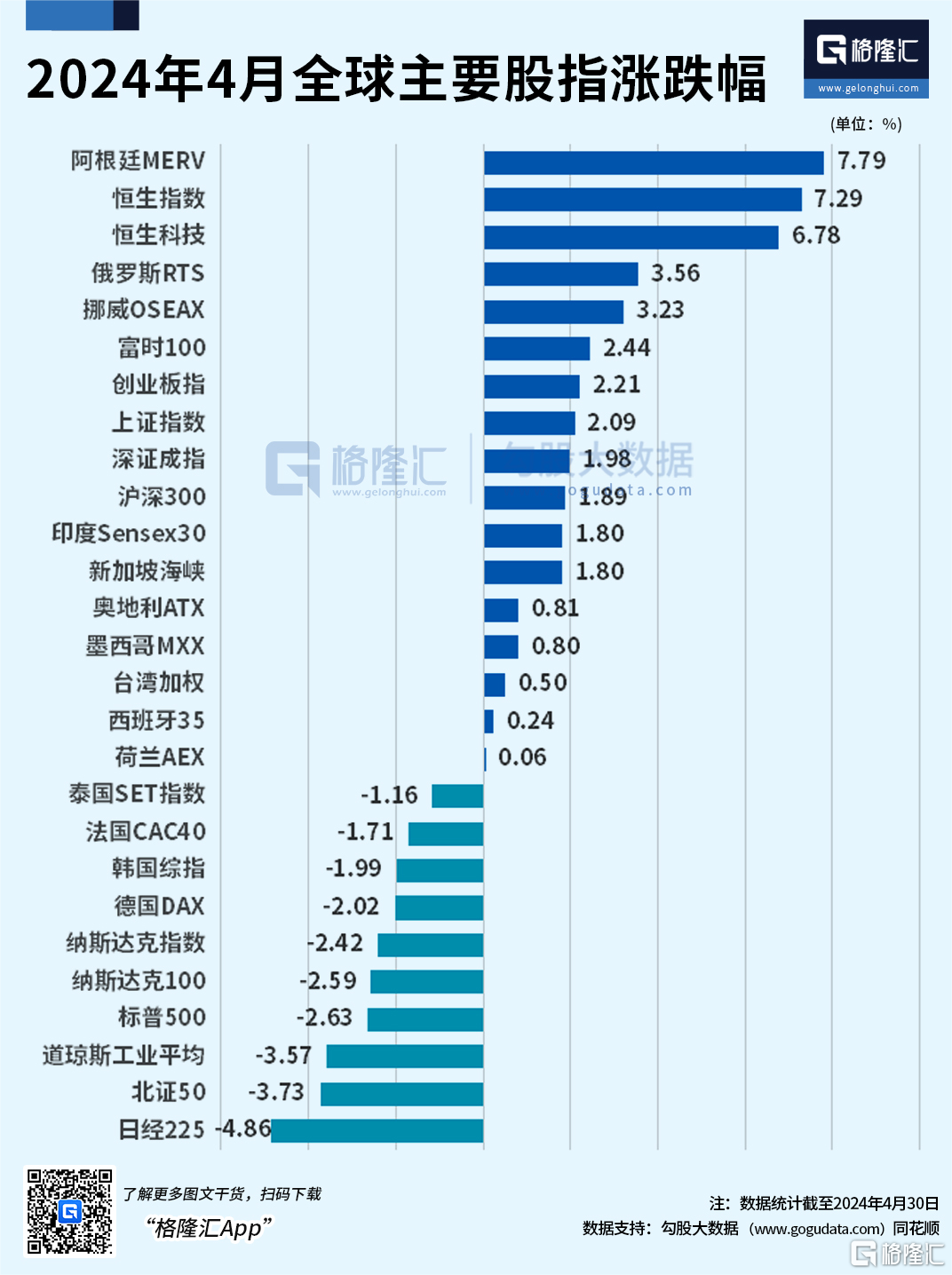 时隔三年，风终于吹回核心资产了？低费率版的沪深300投资利器来了！