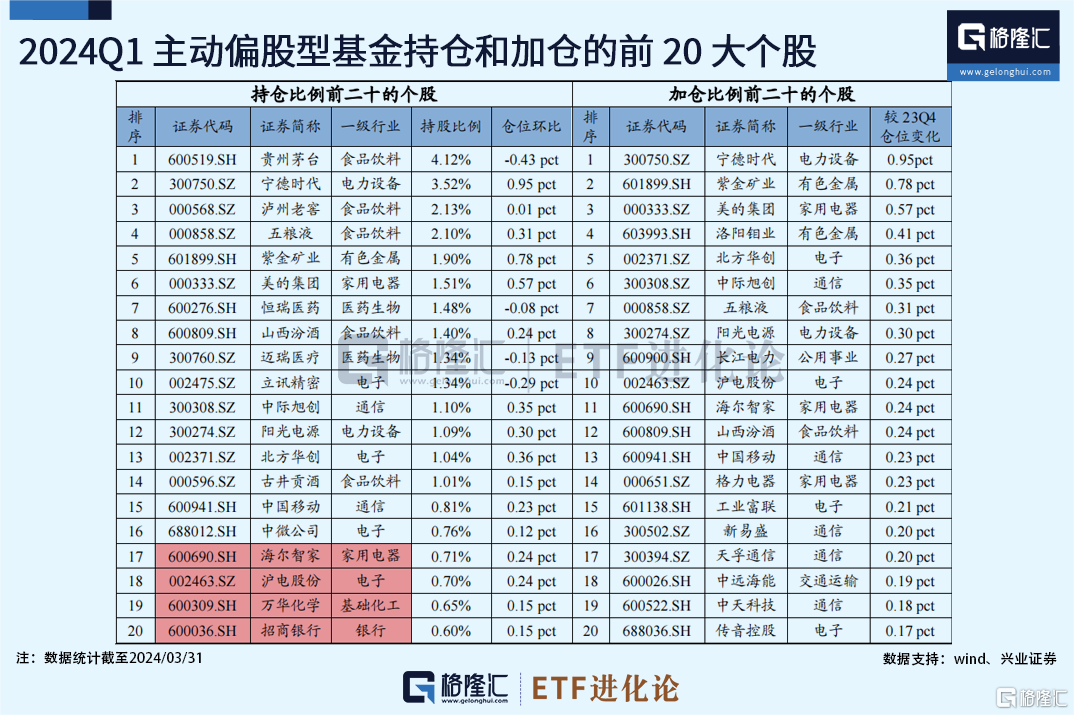 时隔三年，风终于吹回核心资产了？低费率版的沪深300投资利器来了！