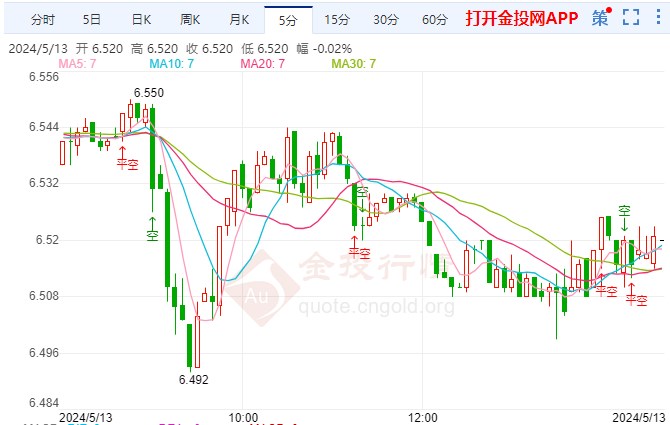 美国经济增长“危险” 纸白银价格偏空