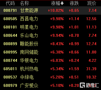 A股收评：超4100股下跌！创业板指跌近1%，港口航运、燃气板块大涨