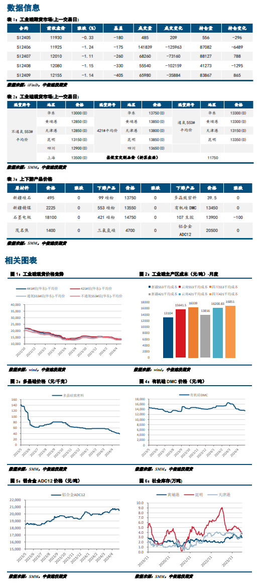 工业硅期货宽幅震荡 现货持稳运行