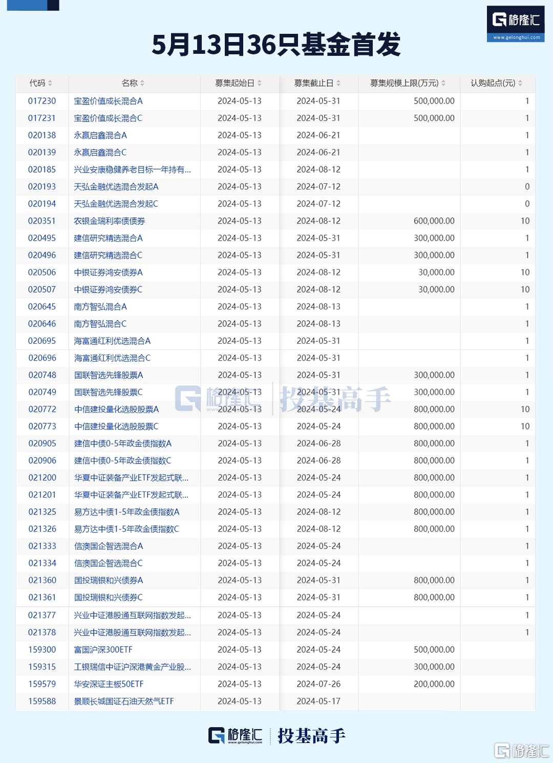 格隆汇ETF日报 | 红利板块持续强势，港股通红利ETF涨近4%！