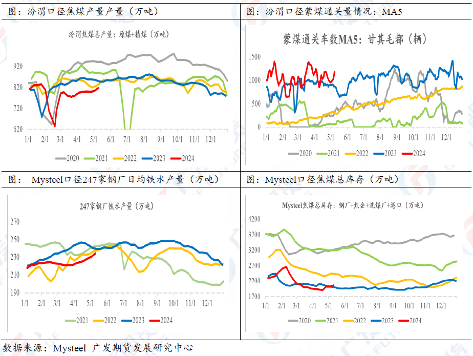 焦煤领跌黑色金属 估值回落