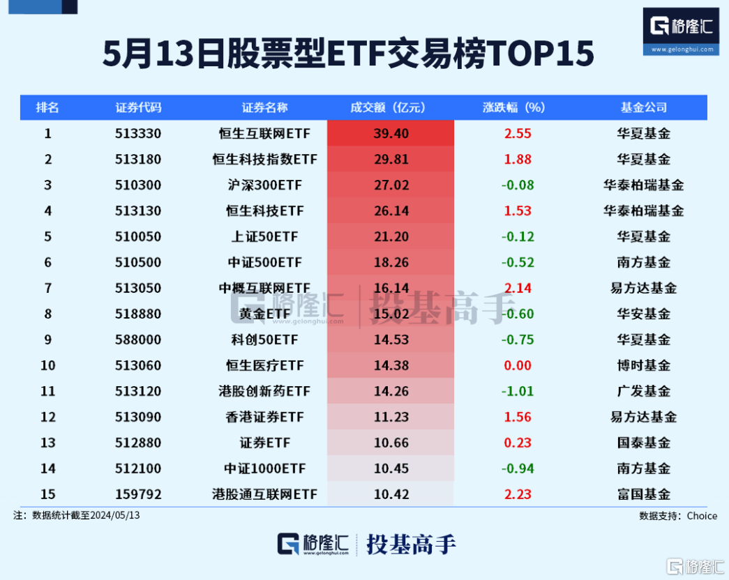 格隆汇ETF日报 | 红利板块持续强势，港股通红利ETF涨近4%！