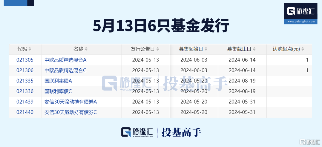 格隆汇ETF日报 | 红利板块持续强势，港股通红利ETF涨近4%！