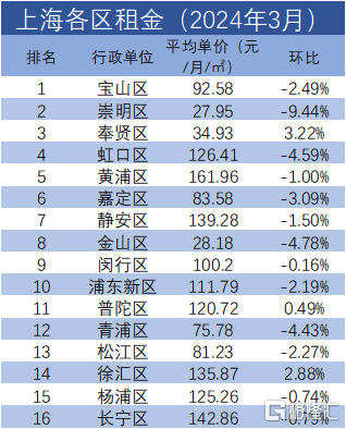 共享床铺，不丢人