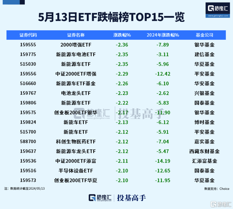 格隆汇ETF日报 | 红利板块持续强势，港股通红利ETF涨近4%！