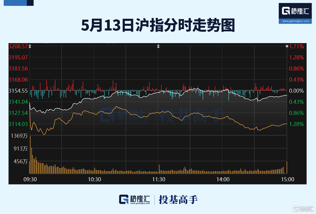 格隆汇ETF日报 | 红利板块持续强势，港股通红利ETF涨近4%！