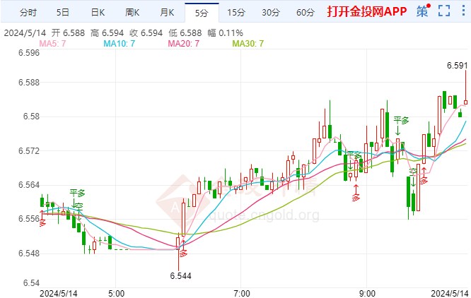 PPI数据今晚即将登场 纸白银价格走强