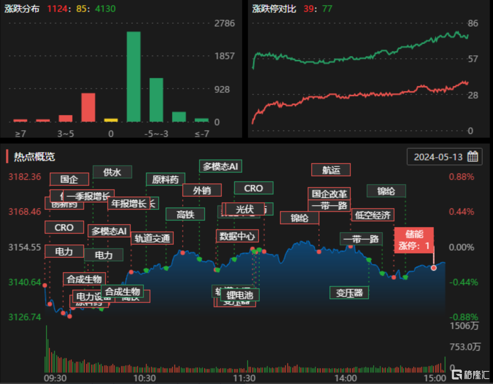 龙虎榜 | 中通客车获资金抢筹1.1亿元，多位游资上榜3连板积成电子