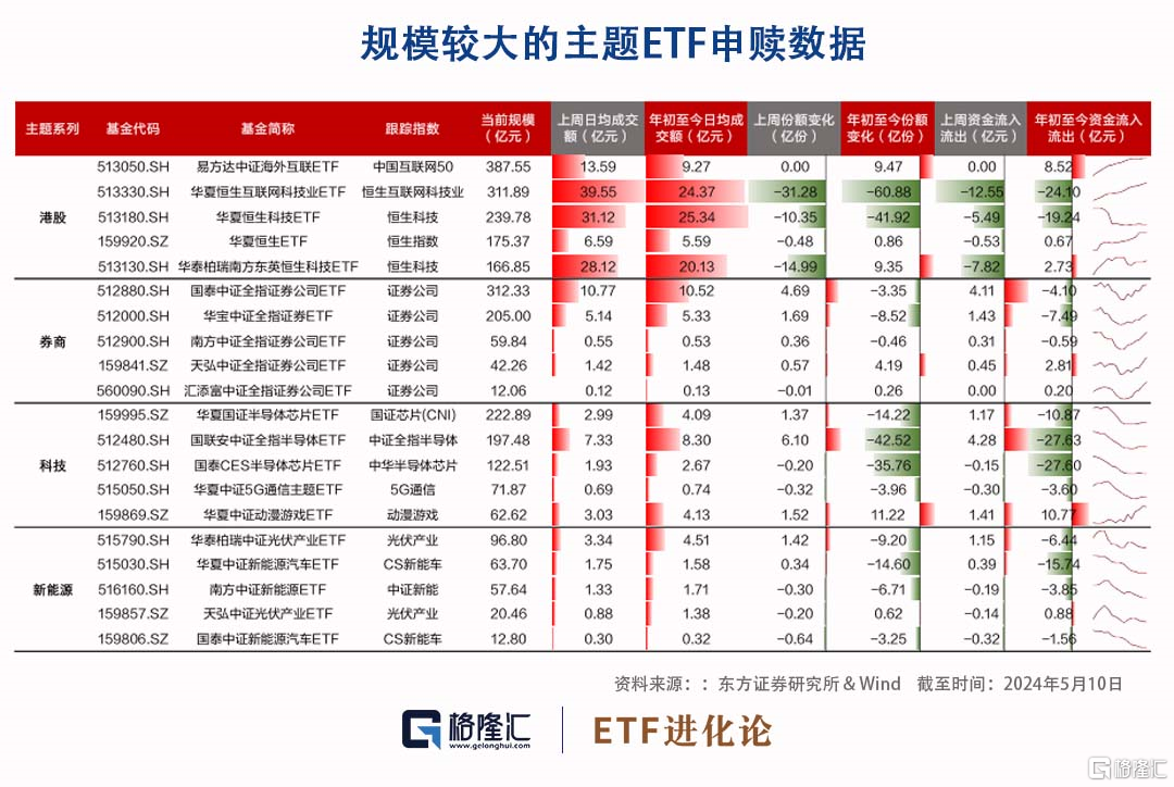 沪深300ETF、中证500ETF年内获资金净流入最多，9家公募ETF管理规模超千亿