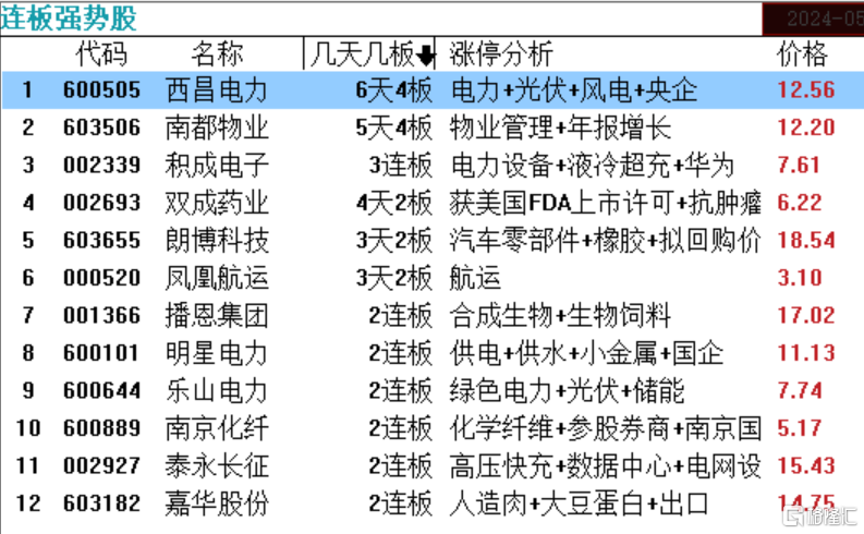 龙虎榜 | 中通客车获资金抢筹1.1亿元，多位游资上榜3连板积成电子