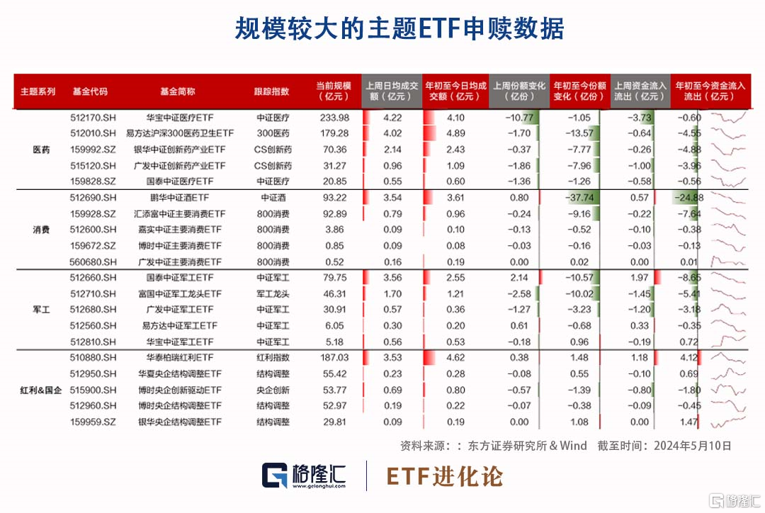 沪深300ETF、中证500ETF年内获资金净流入最多，9家公募ETF管理规模超千亿