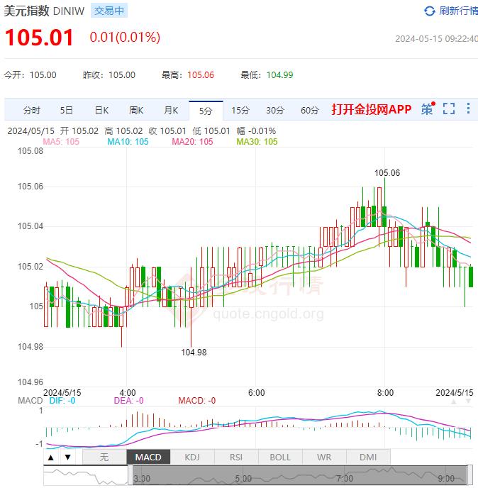 5月15日汇市早评：市场对美元/日元看空 鲍威尔称PPI数据“喜忧参半”