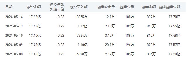 中国银行今日股价：5月15日收盘上涨0.45%