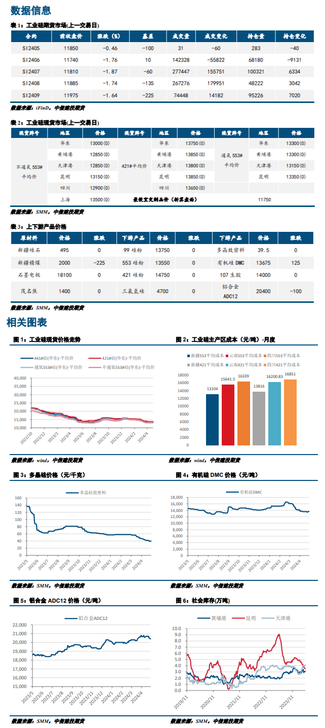 成本支撑逐步稳固 后市工业硅或延续底部震荡运行