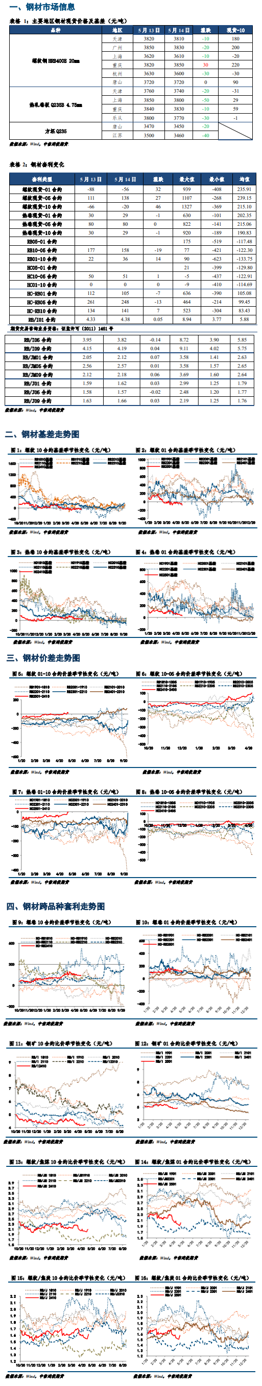 钢材早报：吨钢利润转负 黑色系盘面开启负反馈