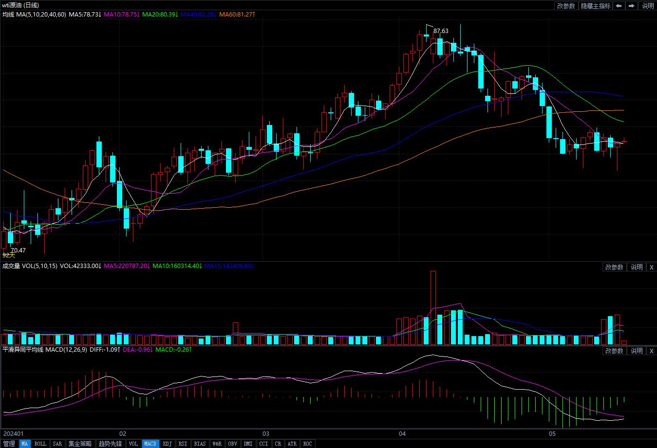5月16日原油价格晚间交易提醒