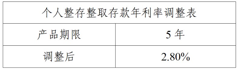 桂林银行调整部分存款产品执行利率