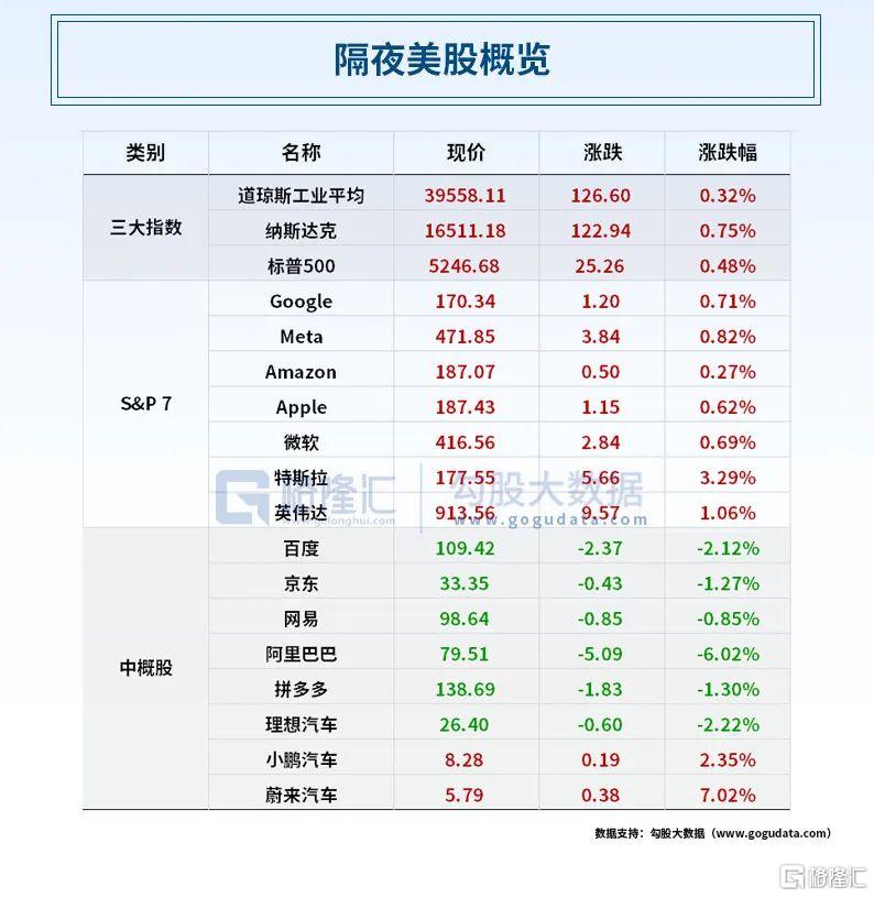 早报 (05.16）| 炸裂！黄金、白银、人民币引爆；斯洛伐克总理中枪，枪手身份曝光！俄罗斯总统普京抵京；​0.09元！最低价A股！